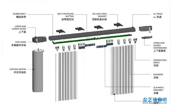 電動開合簾結構