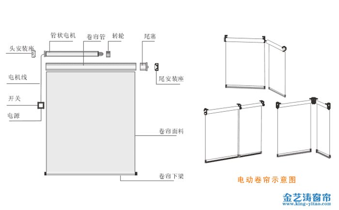 電動卷簾結(jié)構(gòu)圖